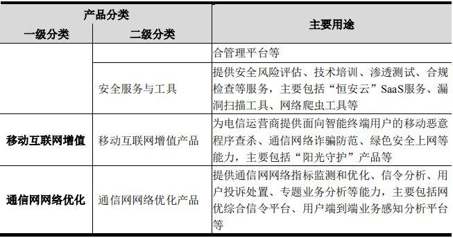 科创板受理"信息传输,软件和信息技术服务业"企业大汇总! 尚普咨询