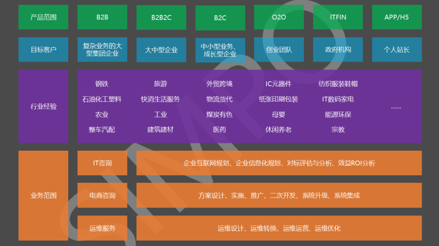 it咨询与实施-辛普服务-辛普电商_中国专业电子商务产品方案技术服务