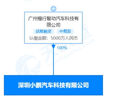 小鹏汽车在深圳成立科技新公司,注册资本5000万