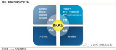 解析首家平台类公路上市公司 招商公路